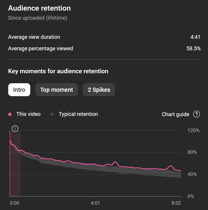How Much Money Do You Make Per View on YouTube? - Troll F1 Retention Time