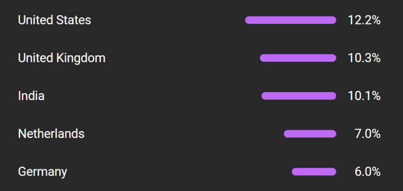 How Much Money Do You Make Per View on YouTube? - Troll F1 Audience Analytics