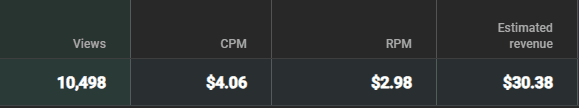 Troll F1 CPM and RPM - How Much Money Do You Make Per View on YouTube?
