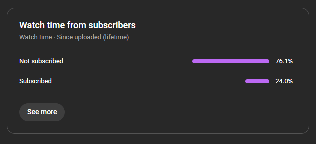 YouTube Analytics How Many Subscribers