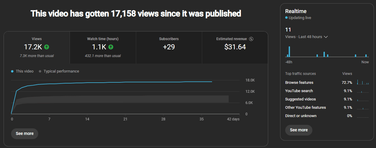 Youtube Analytics Overview Info