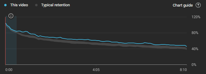 Audience Retention Outro