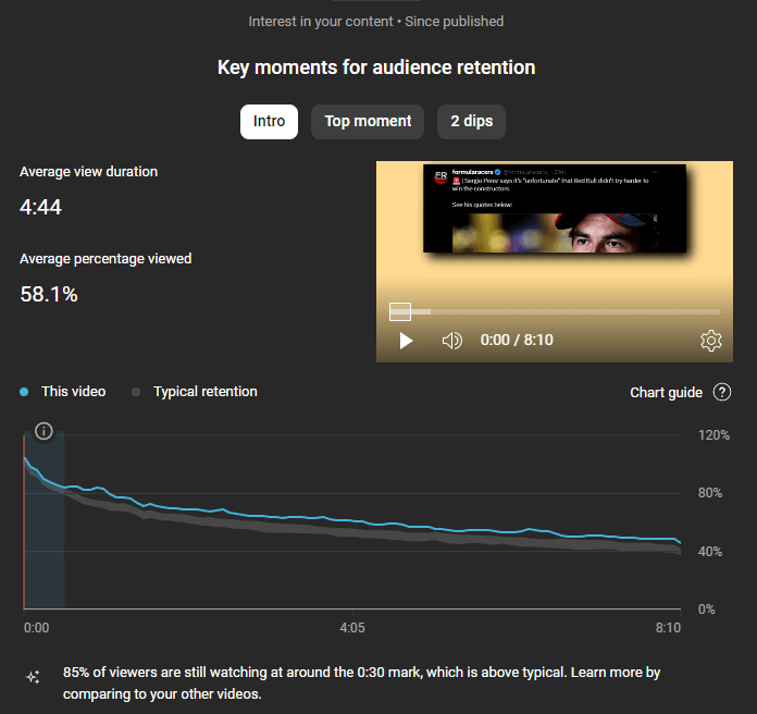 YouTube Analytics Audience Retention