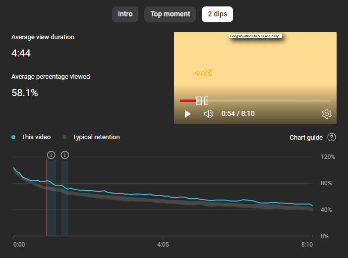 Audience Retention Dips