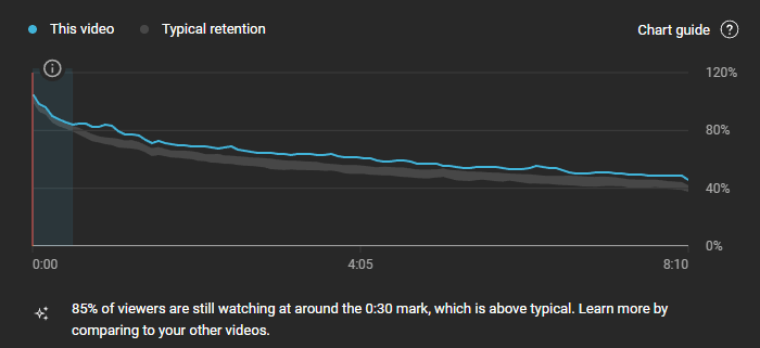 Audience Retention Intro