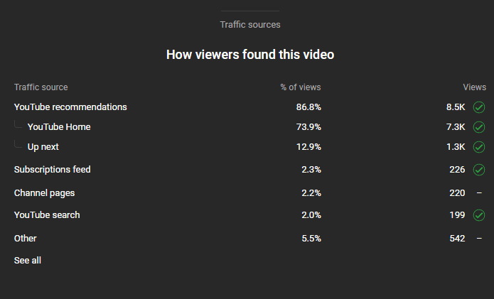 Youtube Traffic Sources