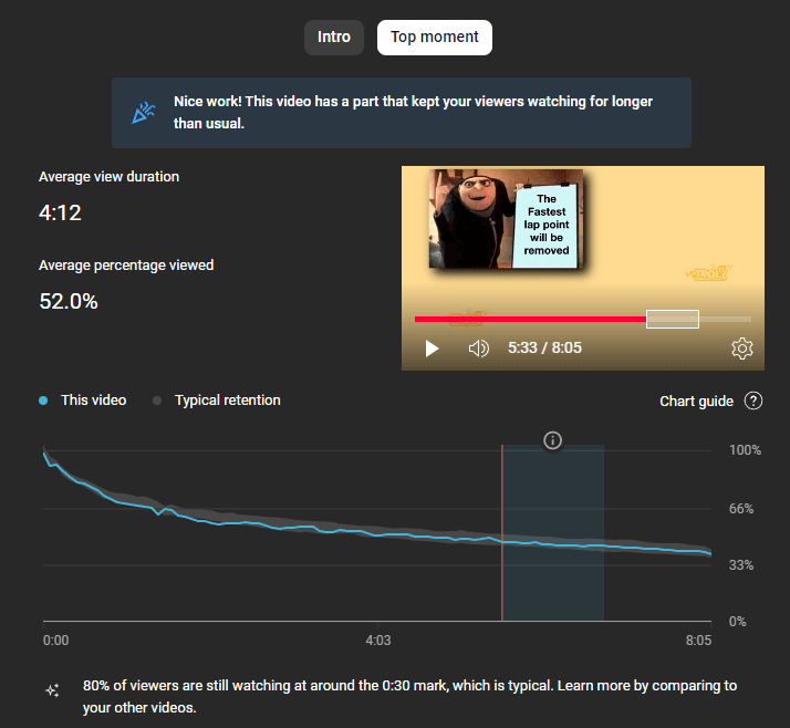 Audience Retention Top Moment Part of the Video