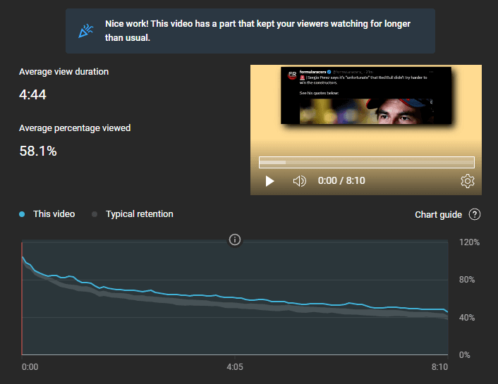 Audience Retention Top Moment Whole Video
