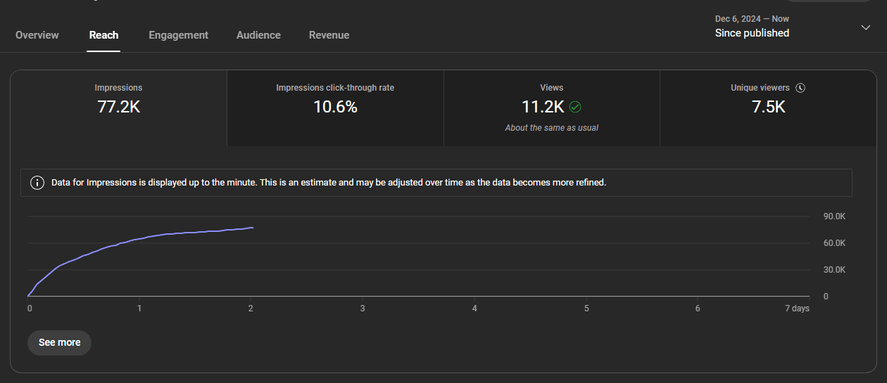 YouTube Analytics Reach