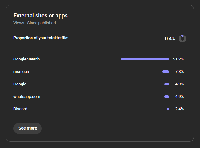 YouTube External Apps
