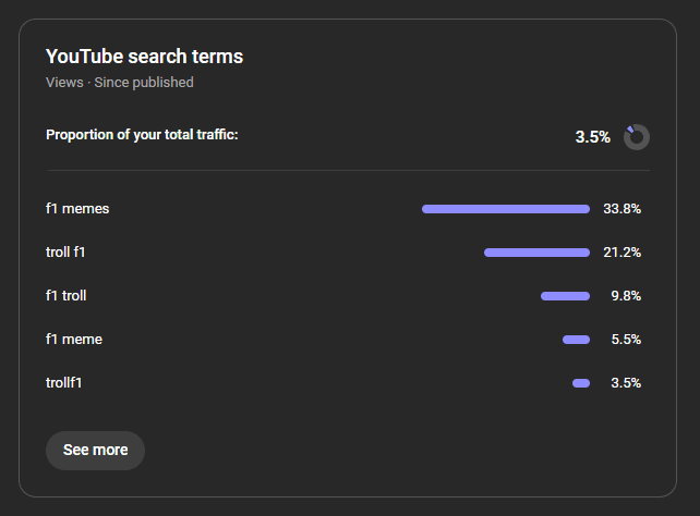 YouTube Analytics Search Terms